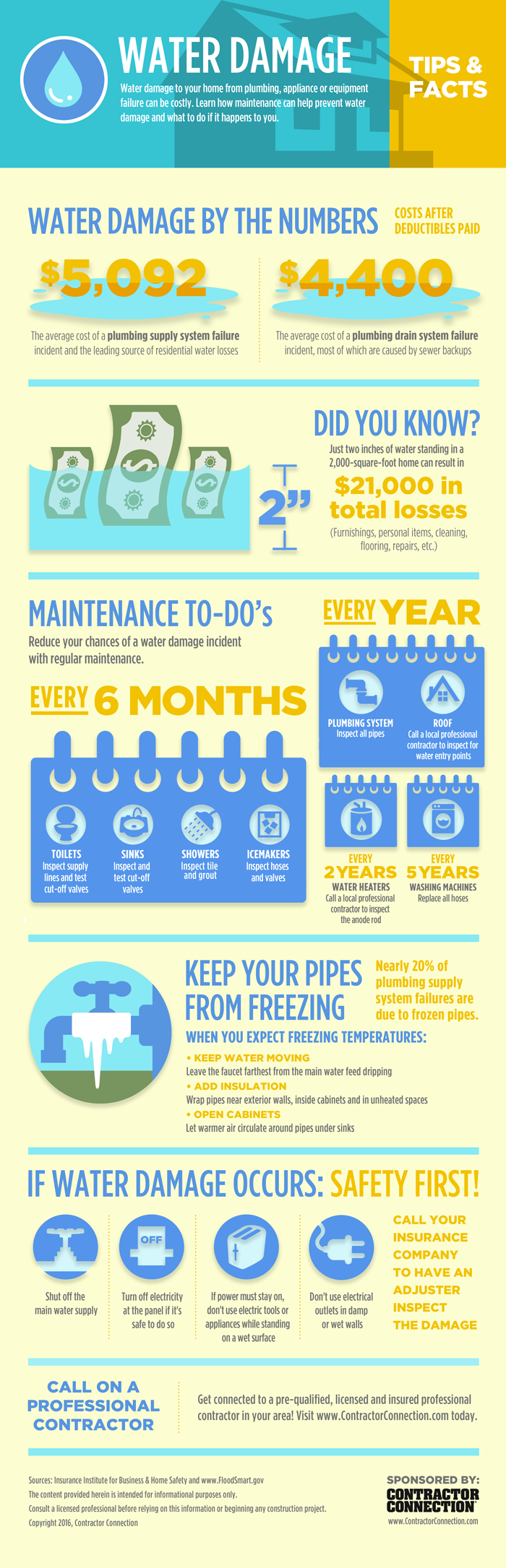 Water Damage Tips & Facts Infographic
